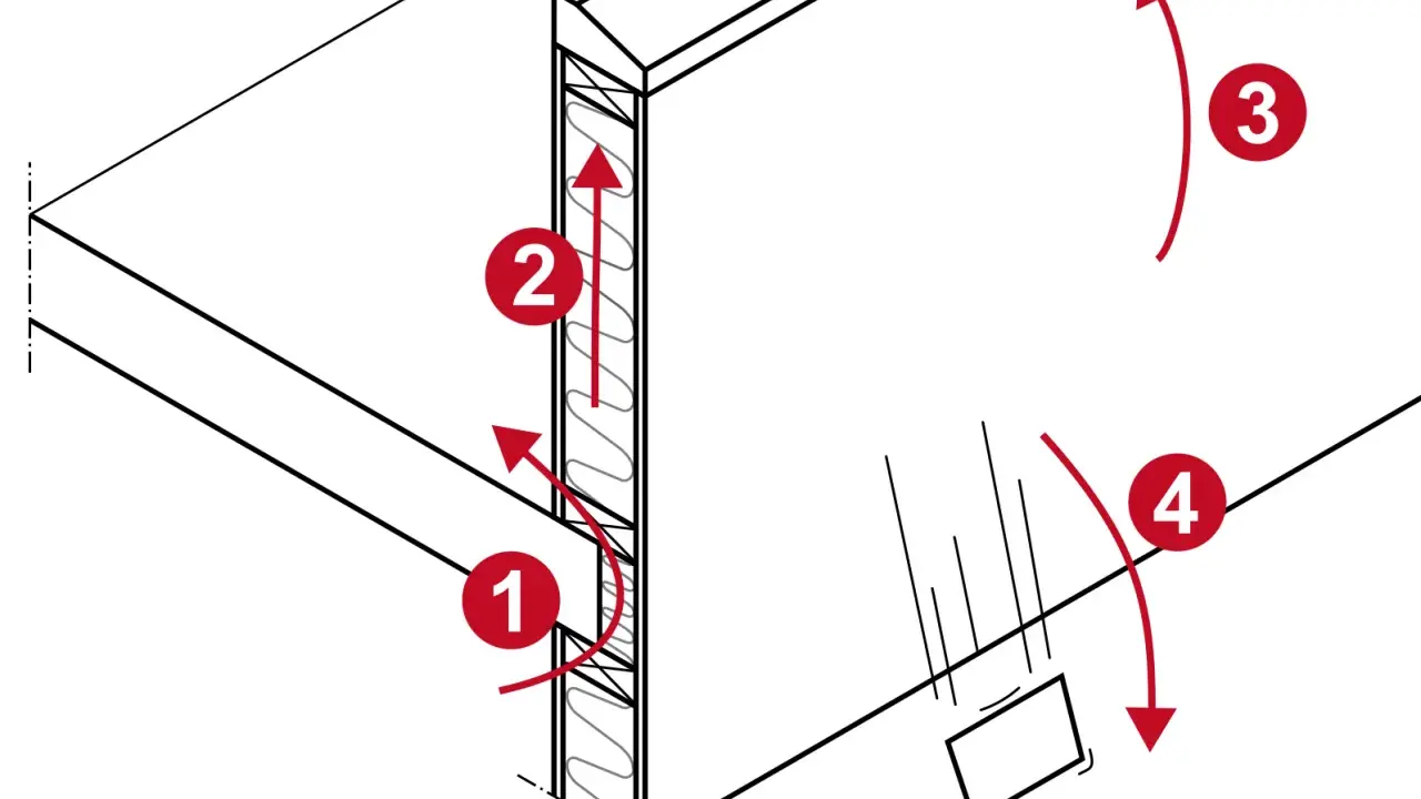 Illustration visar hur en brandvägg monteras med pilindikeringar för steg 1-4.