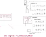 Schema visar elcentraler med huvudbrytare och säkringar, samt dubbla jordfelsbrytare för säkerhet.