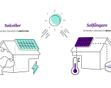 Diagram visar solceller som omvandlar solljus till el och solfångare som värmer vatten. Ingen farlig strålning från solceller.