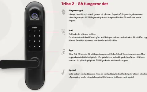 Habo Tribe 2 dörrlås med fingeravtrycksläsare, knappsats och handtag. Beskriver funktioner som fingeravtryck, kod och app-styrning.