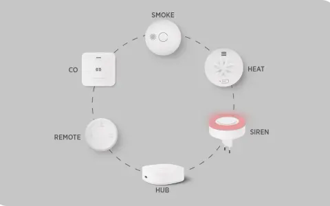 Housegard brandvarnare system med rök-, CO-, värme-, siren-, fjärrkontroll och hub.