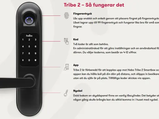 Habo Tribe 2 dörrlås med fingeravtrycksläsare, knappsats och handtag. Beskriver funktioner som fingeravtryck, kod och app-styrning.