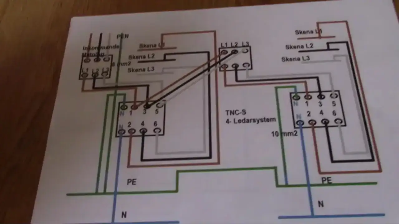 Schema visar elinstallation med dubbla jordfelsbrytare, TNC-S 4-ledarsystem och skenor f&ouml;r faser och nolla.