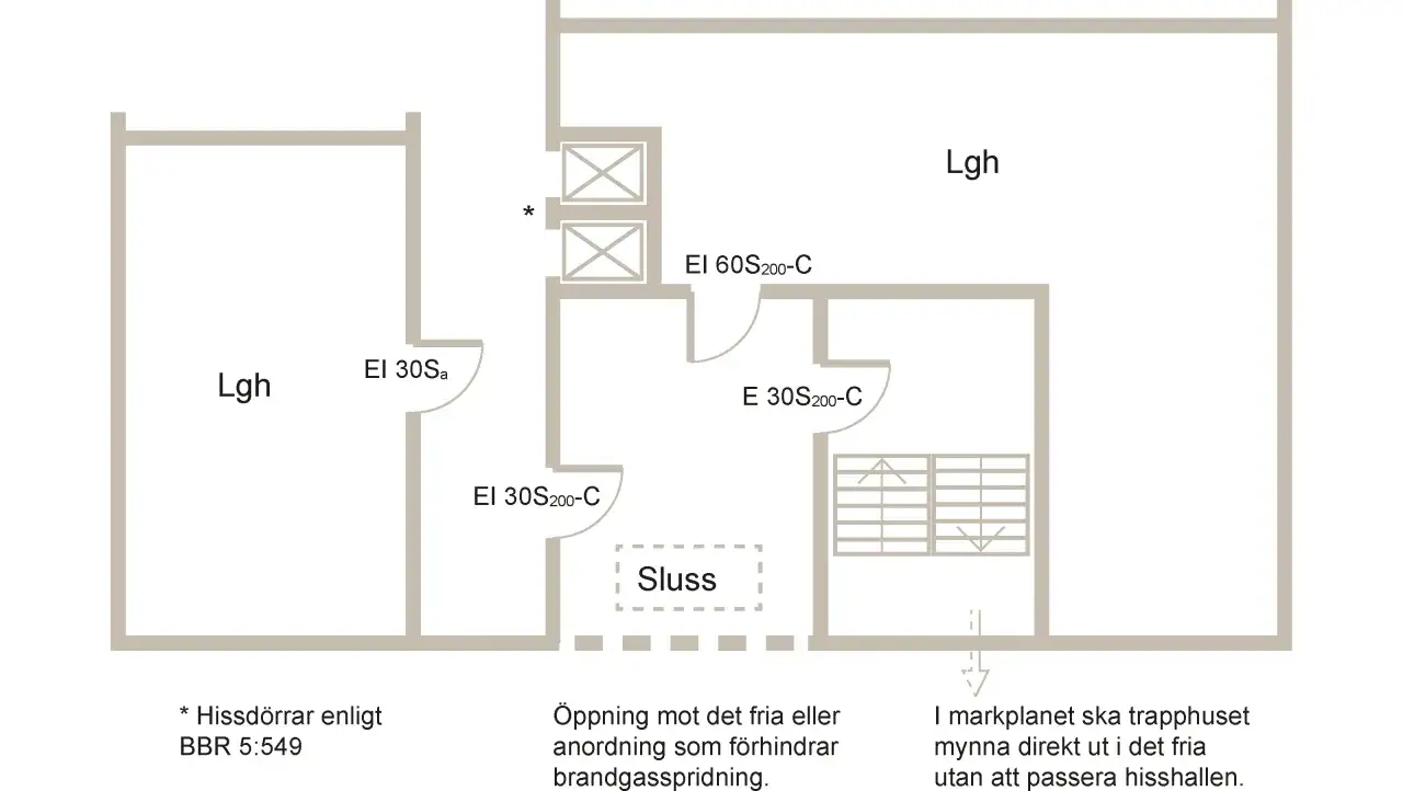 Planl&ouml;sning av trapphus med l&auml;genheter, hissar och sluss. F&ouml;ljer brandskyddslagen f&ouml;r trapphus.