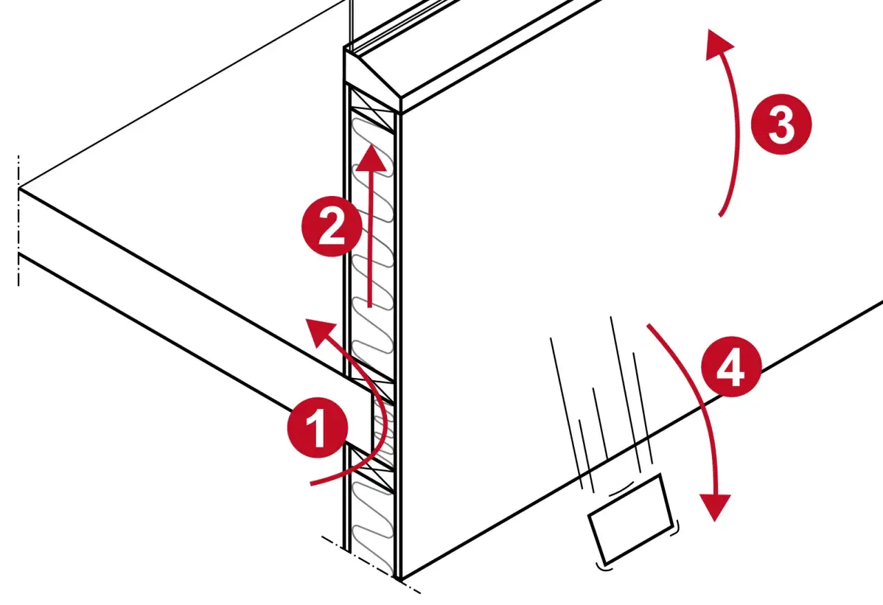 Illustration visar steg i en plan-och bygglagen kurs: isolering, tätning och ventilation.